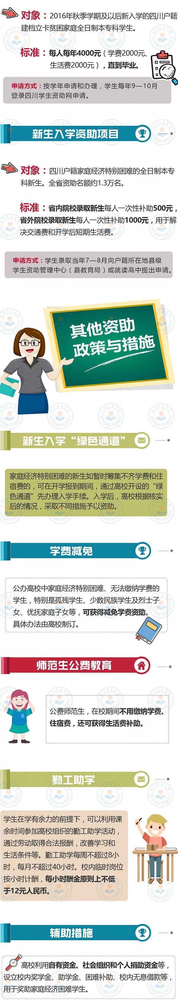 最全！帶你一圖看懂我省本?？茖W生資助政策！