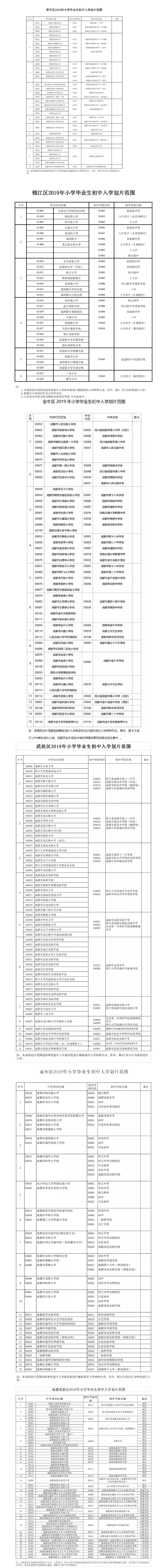 重磅！2019年成都中心城區(qū)小升初劃片范圍出爐!