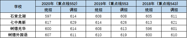外地生和郊縣生能報考成都主城區(qū)的哪些高中？