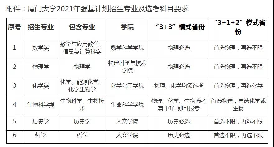 9所高校公布2021年強(qiáng)基計(jì)劃招生簡章 9所高校公布2021年強(qiáng)基計(jì)劃招生簡章