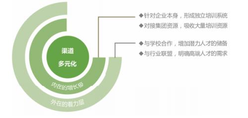 拓寬用人渠道、實行特崗聘任、強(qiáng)化師資儲備，各地創(chuàng)新機(jī)制破解學(xué)校美育師資難題