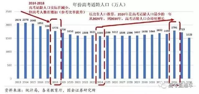 2019高考錄取率或高達(dá)90%！但進(jìn)985的機(jī)會(huì)只有1%，你是那1％嗎？