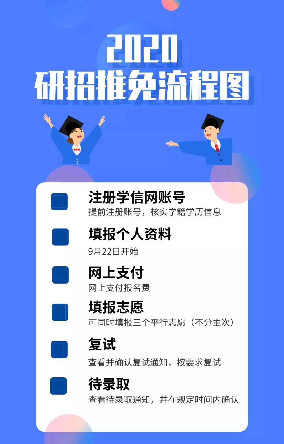 推免生看過(guò)來(lái)，2020“推免服務(wù)系統(tǒng)”操作流程出來(lái)了！