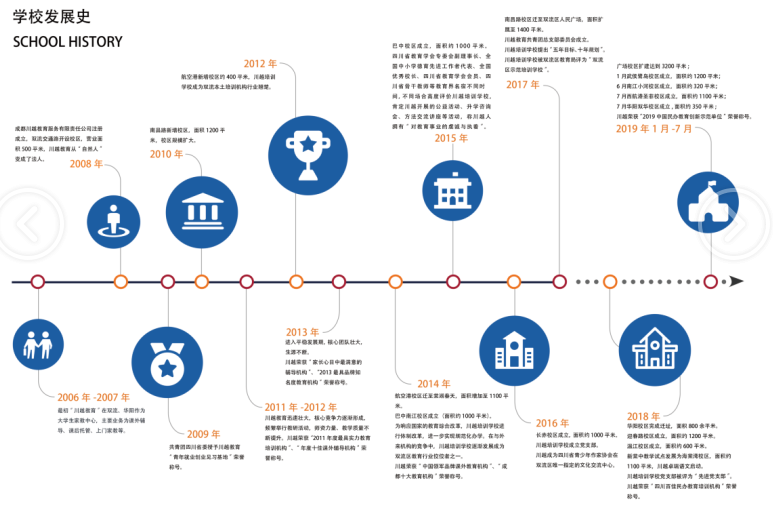 川越培訓(xùn)學(xué)校發(fā)展史，我們的成功離不開一步一個(gè)腳印