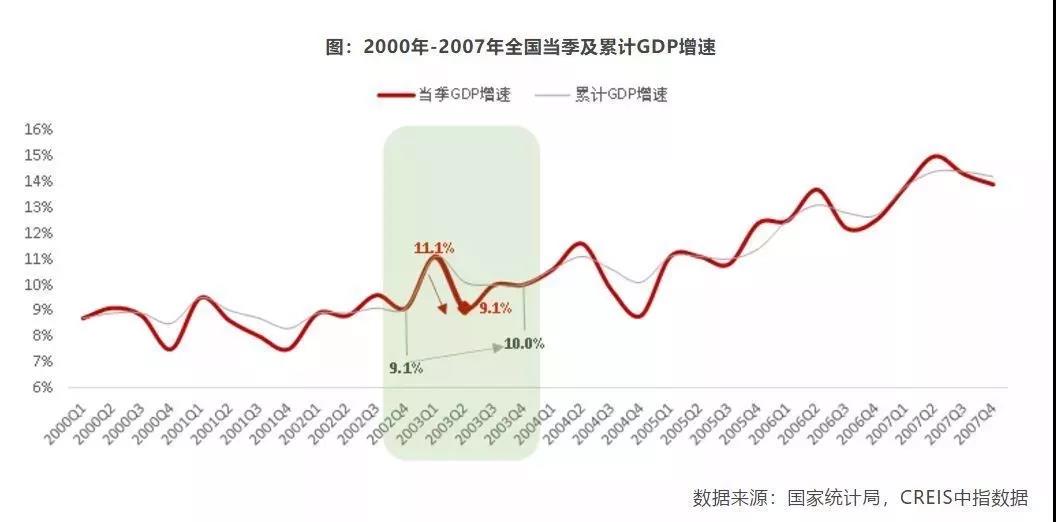 疫情下樓市成“速凍水餃”，成都學(xué)區(qū)房會降么？
