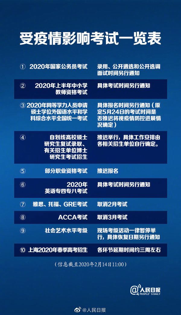 各省考研初試成績公布時(shí)間！這些考試推遲......