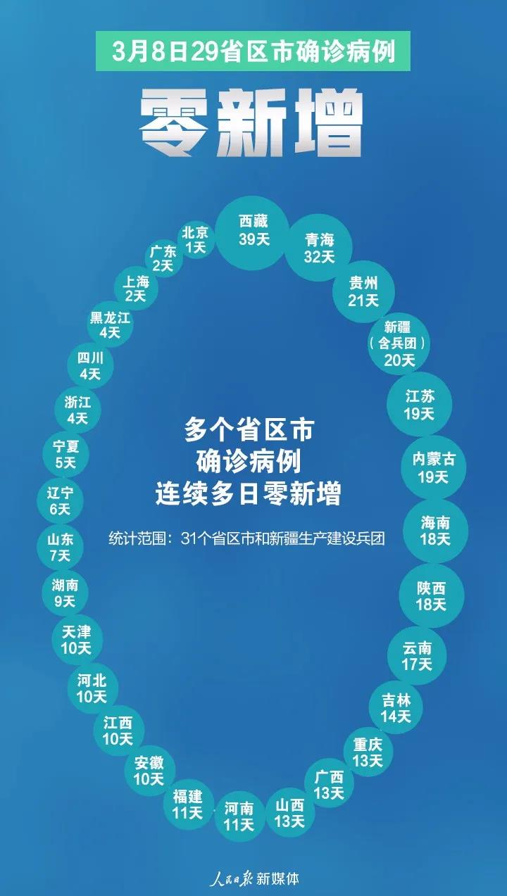 首次！29個零！