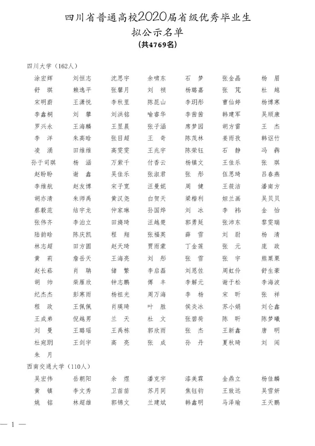 2020屆四川省優(yōu)秀大學(xué)畢業(yè)生公示名單出爐！4769名大學(xué)生擬表彰