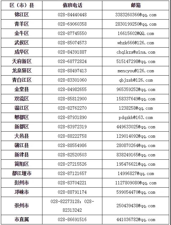 成都市2020年上半年高等教育自學(xué)考試課程免試、更改考籍工作3月16日—20日進(jìn)行