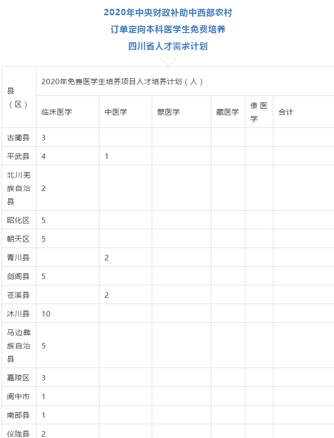 免費(fèi)上大學(xué)，畢業(yè)有工作，四川招收423人！