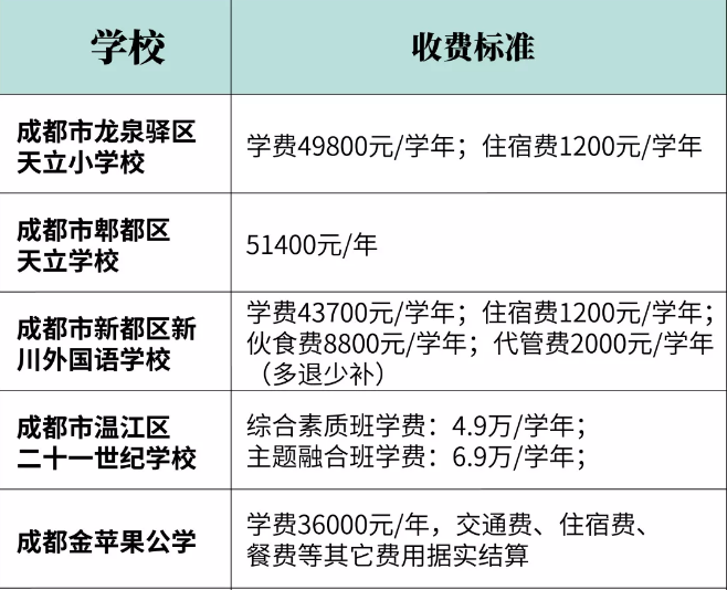 2020幼升小，民辦小學(xué)招生信息全解析，網(wǎng)報(bào)前一定要看！