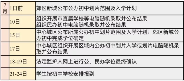 小搖號是怎么搖的？戶籍學(xué)籍可以二選一？成都戶籍也會被統(tǒng)籌？