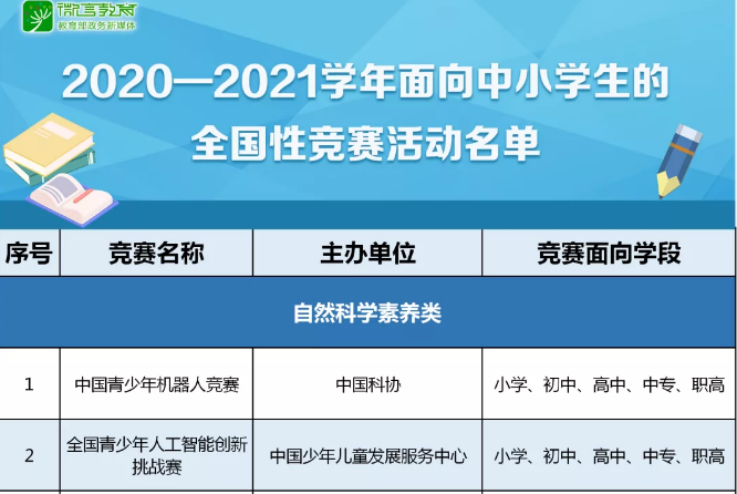 注意！那些五花八門的全國性競賽，教育部只承認(rèn)這35項(xiàng)！
