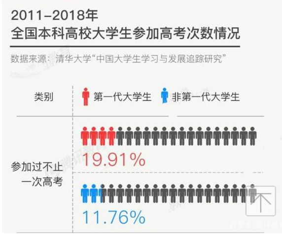 激烈！2020全國復(fù)讀生人數(shù)出爐，如何備考明年才不翻車？