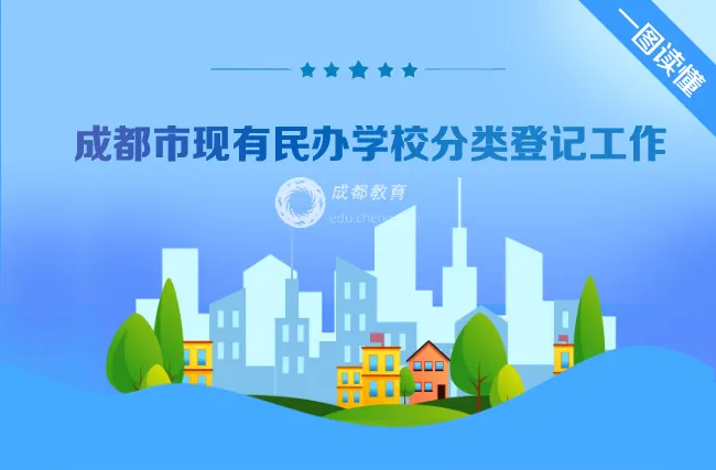 @民辦教育 年底要完成，你登記了嗎？