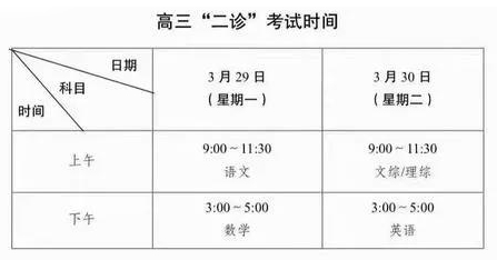  高中 | 成都高三二診真題免費(fèi)領(lǐng)取！高清可打??！